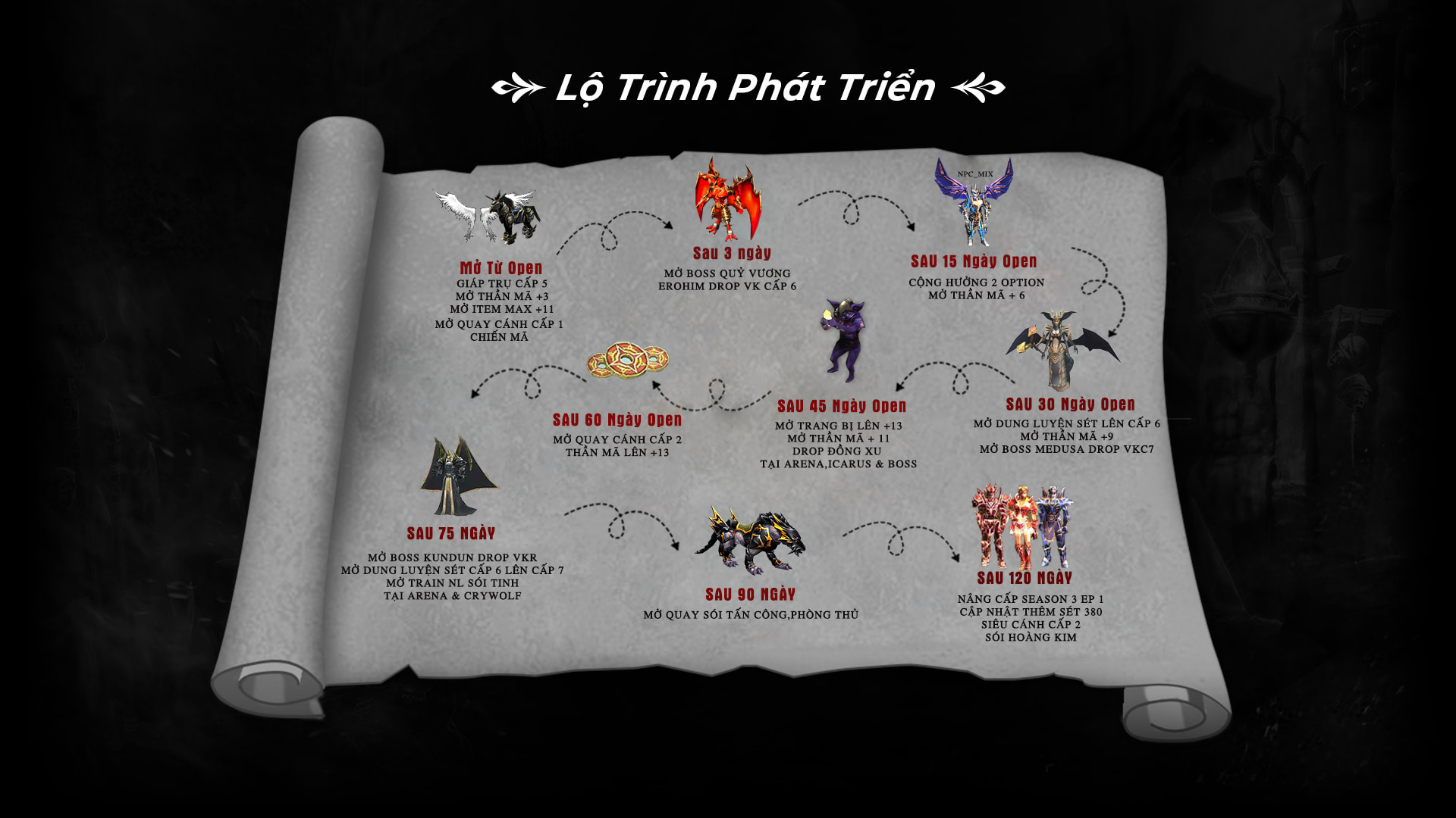 Lộ trình server